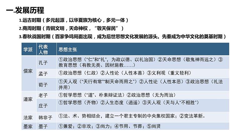 专题三 古代中国传统文化的传承与发展 课件--2023届高三统编版历史二轮复习04