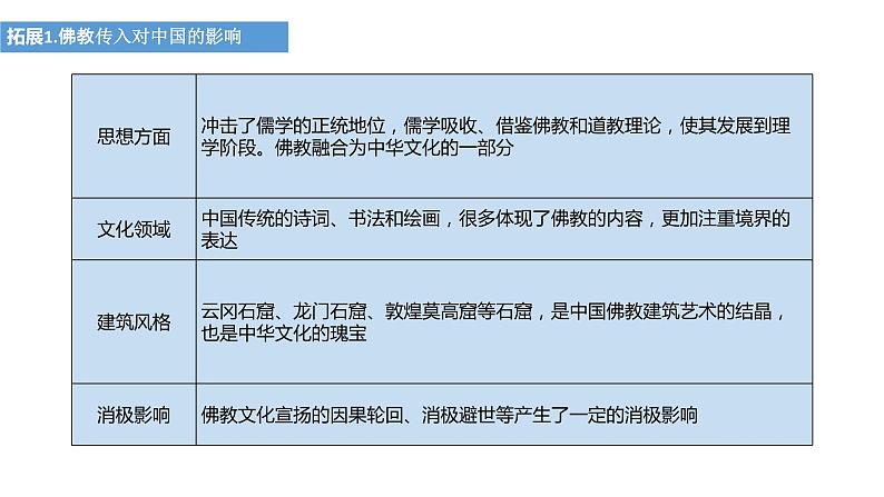 专题三 古代中国传统文化的传承与发展 课件--2023届高三统编版历史二轮复习08