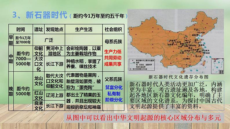 高中历史统编版（2019）必修中外历史纲要上 第1课 中华文明的起源与早期国家课件+教案+学案+练习含解析08