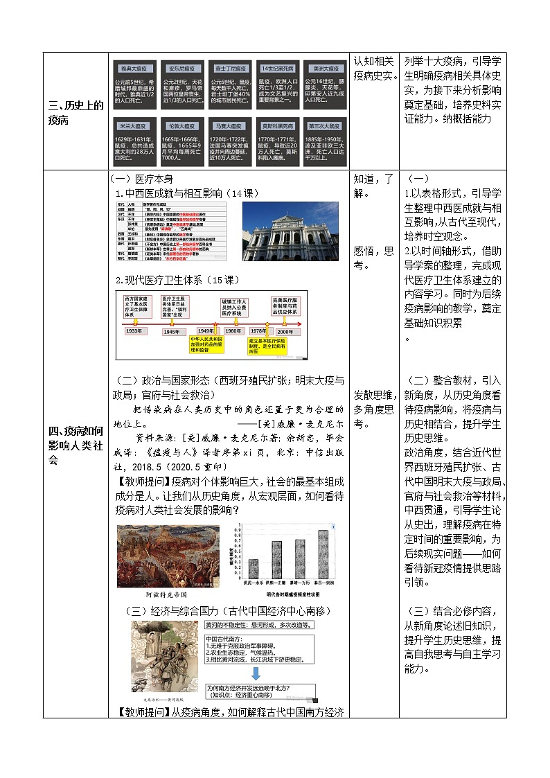第六单元 医疗与公共卫生 教学设计--2022-2023学年高中历史统编版（2019）选择性必修二03