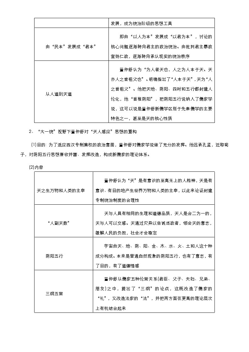 高考历史二轮复习专题三 儒家伦理下的思想与文化(原卷版)第3页
