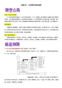 题型04 示意图自拟论题类-2023年高考历史毕业班二轮热点题型归纳与变式演练