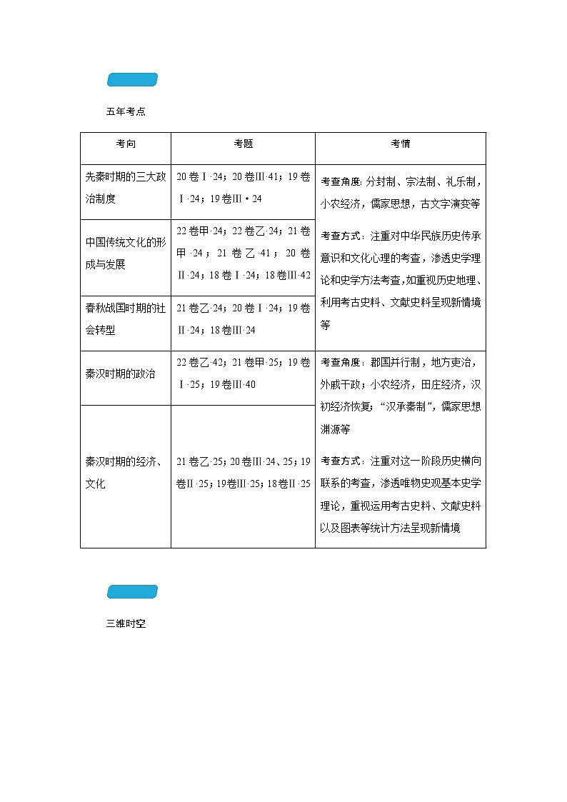 2023届高考历史二轮复习第一讲中华文明的多元一体奠基——从中华文明起源到秦汉统一多民族国家建立和巩固学案第2页