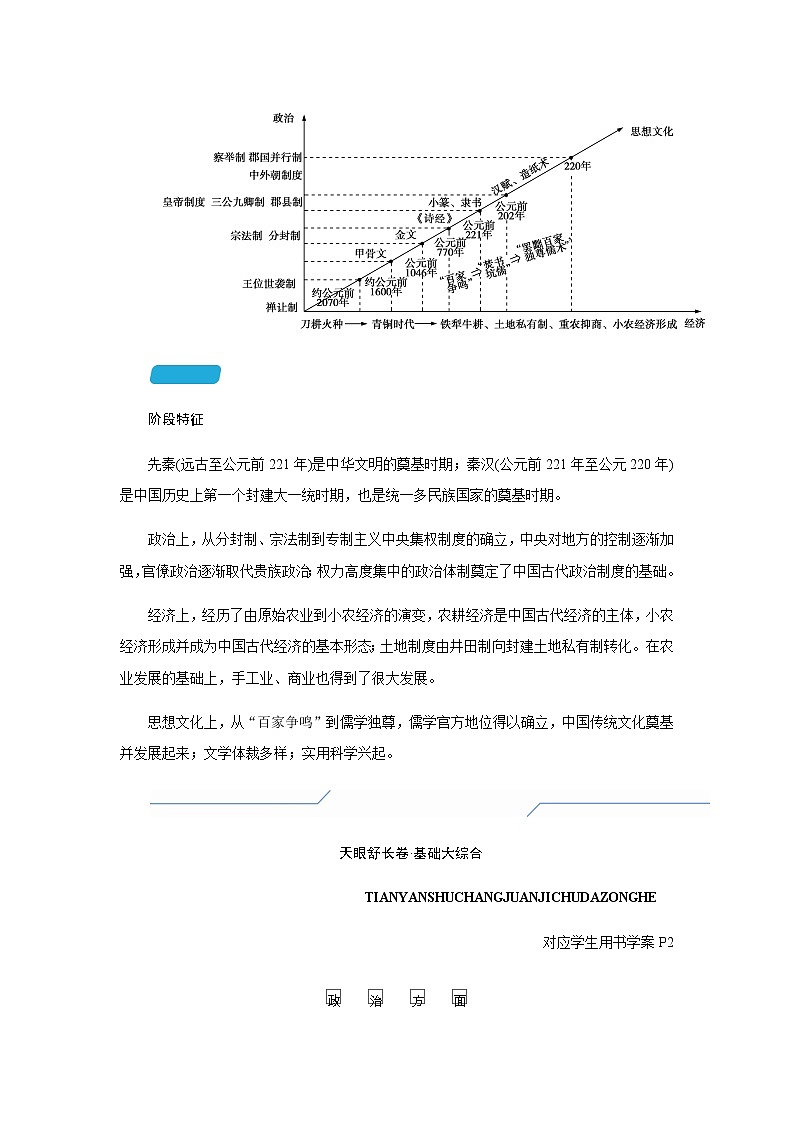 2023届高考历史二轮复习第一讲中华文明的多元一体奠基——从中华文明起源到秦汉统一多民族国家建立和巩固学案第3页