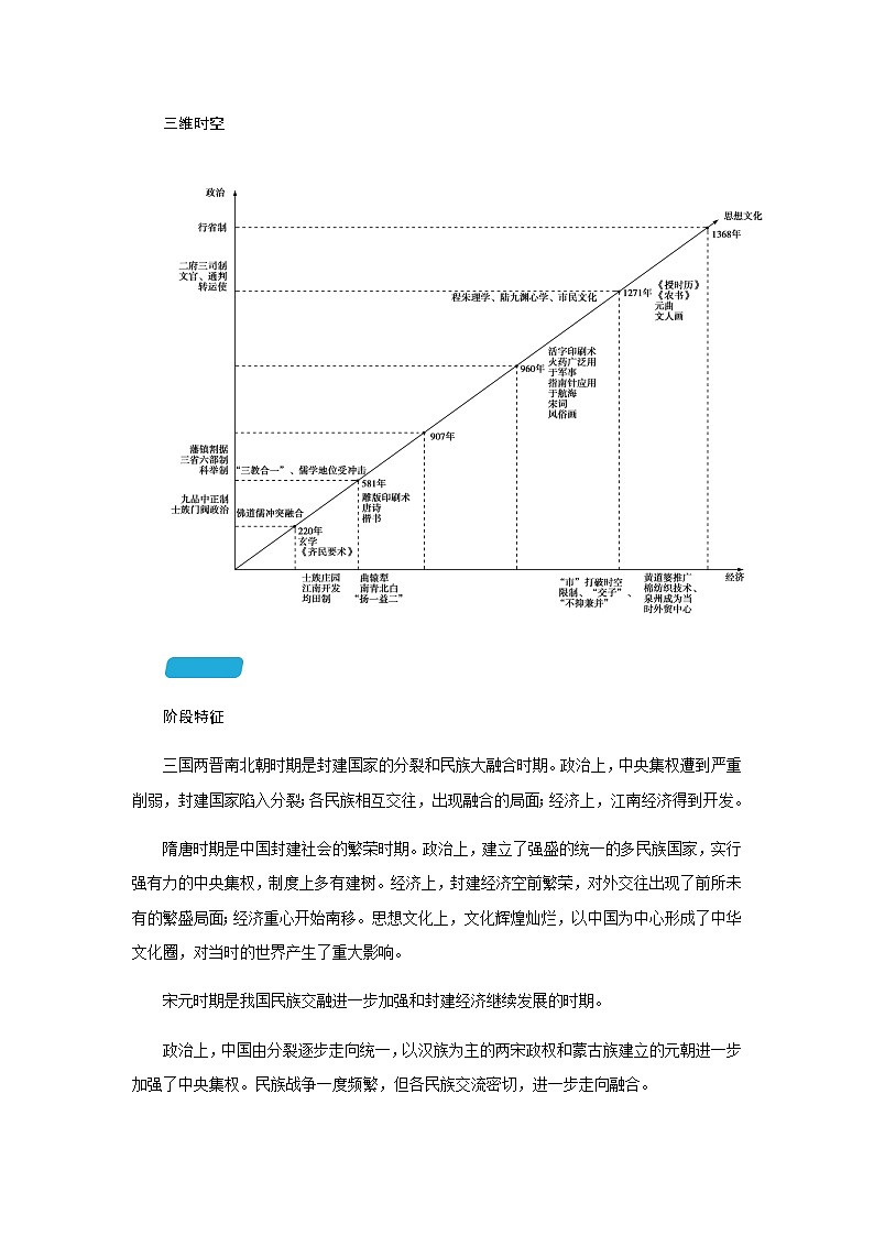 2023届高考历史二轮复习第二讲中华文明的领先发展——从三国两晋南北朝的民族交融到元朝的统一学案02