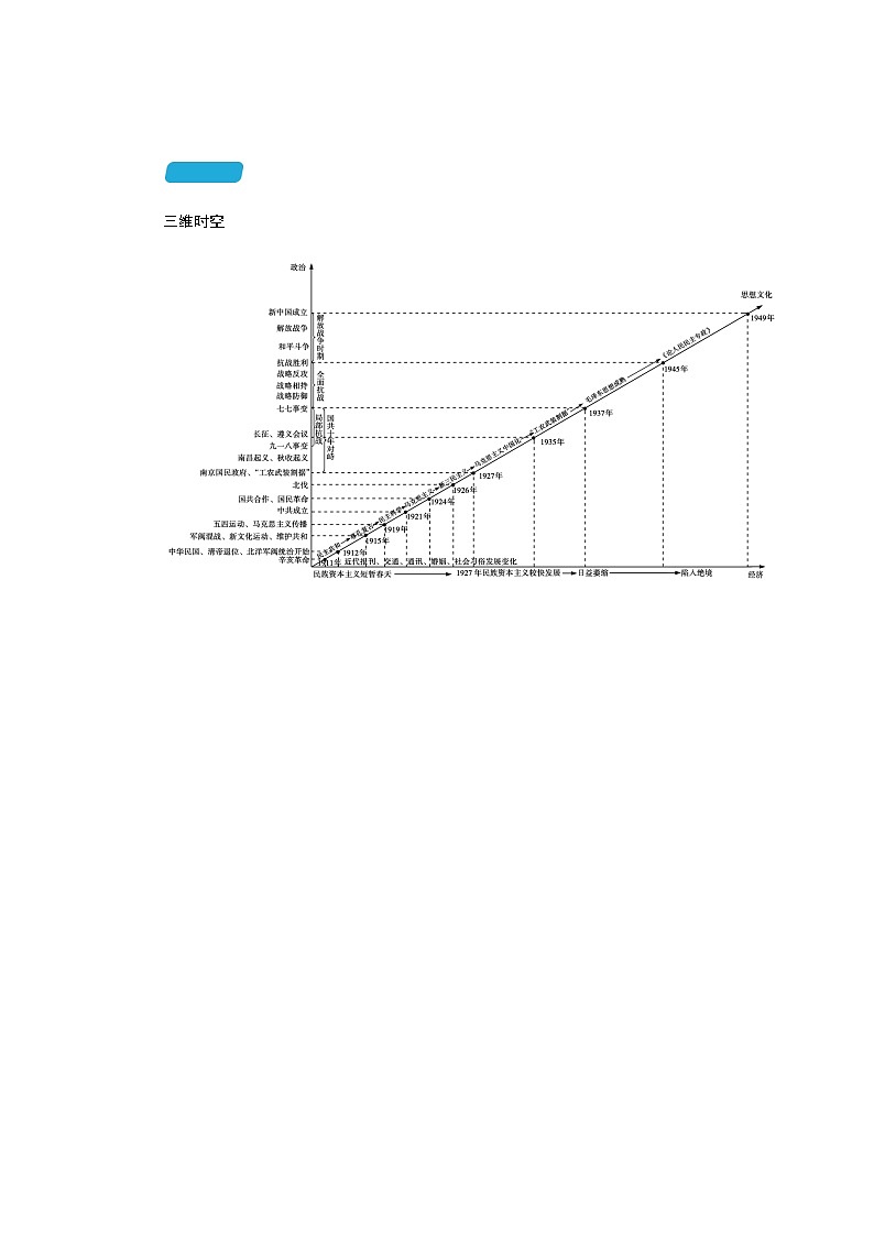 2023届高考历史二轮复习第五讲民国时代的民主革命由旧转新——从辛亥革命的挫折到新民主主义革命的胜利学案第2页