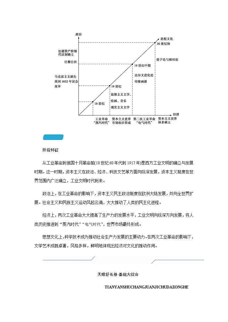 2023届高考历史二轮复习第九讲工业革命推动下的世界大跃进——工业文明从“蒸汽时代”到“电气时代”学案第2页