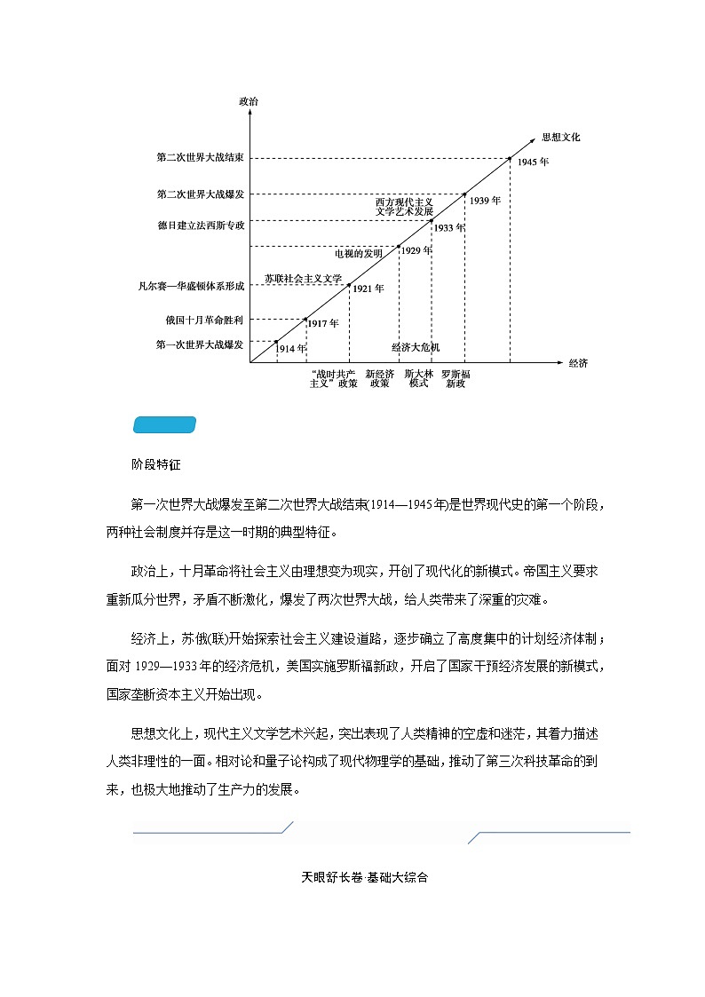 2023届高考历史二轮复习第十讲大危机影响下的世界大调整——第一次世界大战、1929—1933年经济大危机催生世界发展的新模式学案第2页