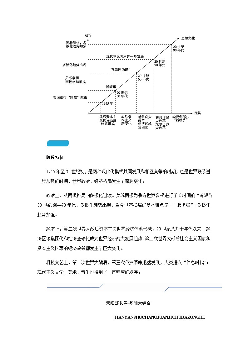 2023届高考历史二轮复习第十一讲当代世界政治经济格局的演变——世界政治多极化与经济全球化发展趋势学案第2页