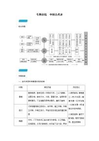 2023届高考历史二轮复习专题总结中国古代史学案