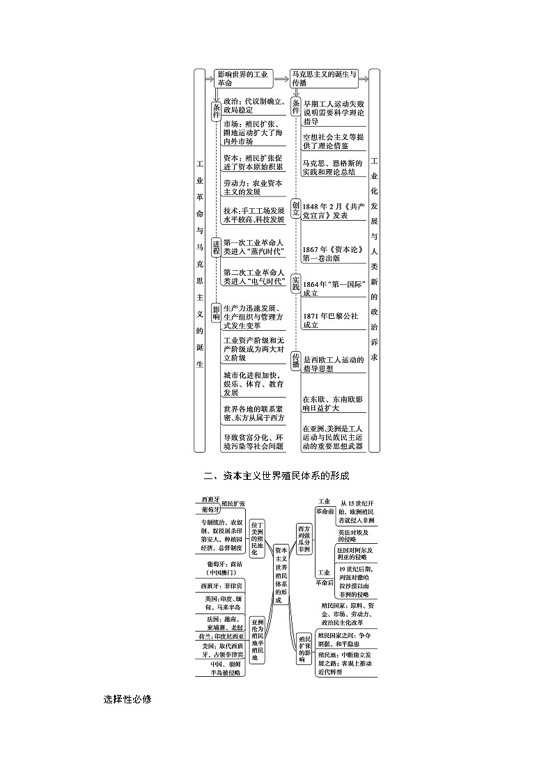 2023届高考历史二轮复习第十一讲工业文明的来临扩张——世界近代史后期(从18世纪到20世纪初)学案第2页
