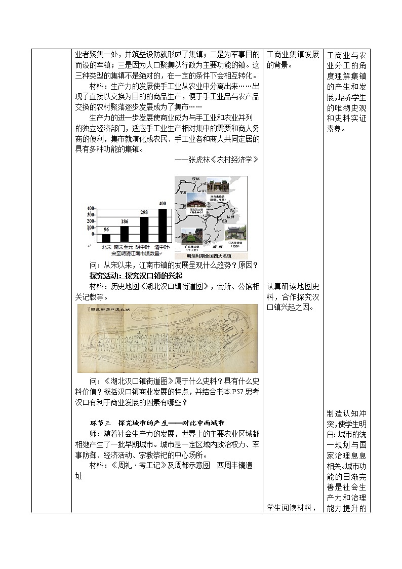 第10 课 古代的村落、集镇和城市 教学设计-2022-2023学年高中历史统编版（2019）选择性必修二第3页