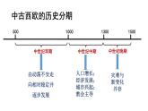 必修 《中外历史纲要》（下）第3课 中古时期的欧洲课件