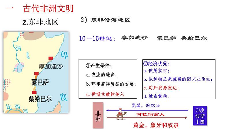 必修 《中外历史纲要》（下）第5课 古代非洲与美洲课件第6页