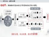 必修 《中外历史纲要》（上）第5课 三国两晋南北朝的政权更迭与民族交融课件