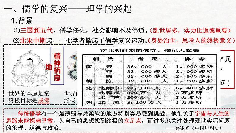 必修 《中外历史纲要》（上）第12课 辽宋夏金元的文化 课件第3页