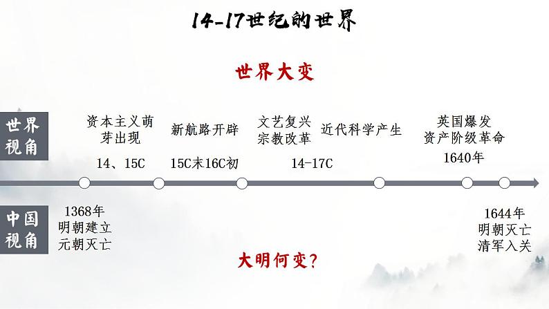 必修 《中外历史纲要》（上）第13课  从明朝建立到清军入关 课件02