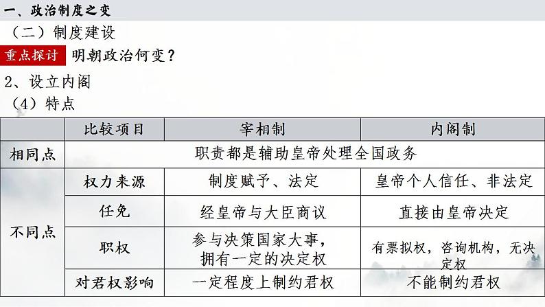 必修 《中外历史纲要》（上）第13课  从明朝建立到清军入关 课件08