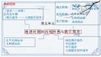 高中历史人教统编版(必修)中外历史纲要(上)第16课 两次鸦片战争课文课件ppt