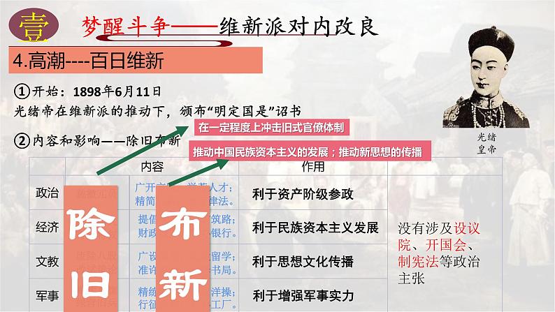 必修 《中外历史纲要》（上）第18课 挽救民族危亡的斗争 课件第7页