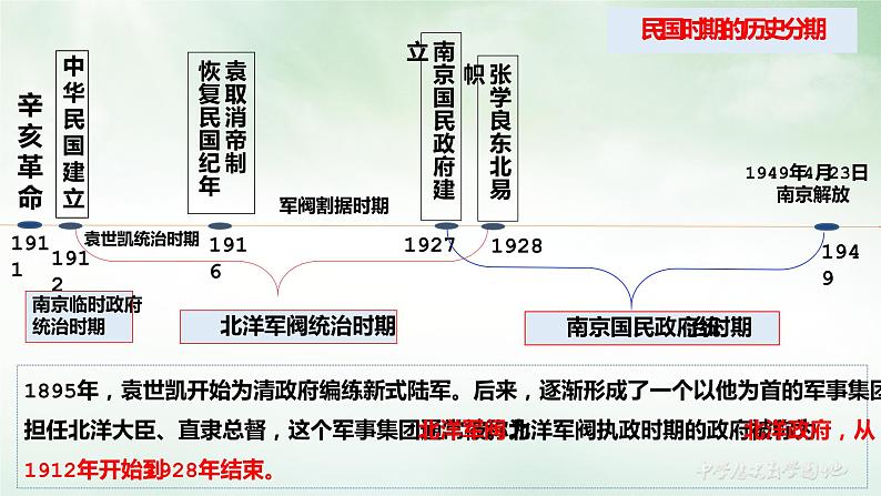 必修 《中外历史纲要》（上）第20课 北洋军阀统治时期的政治、经济与文化  课件04