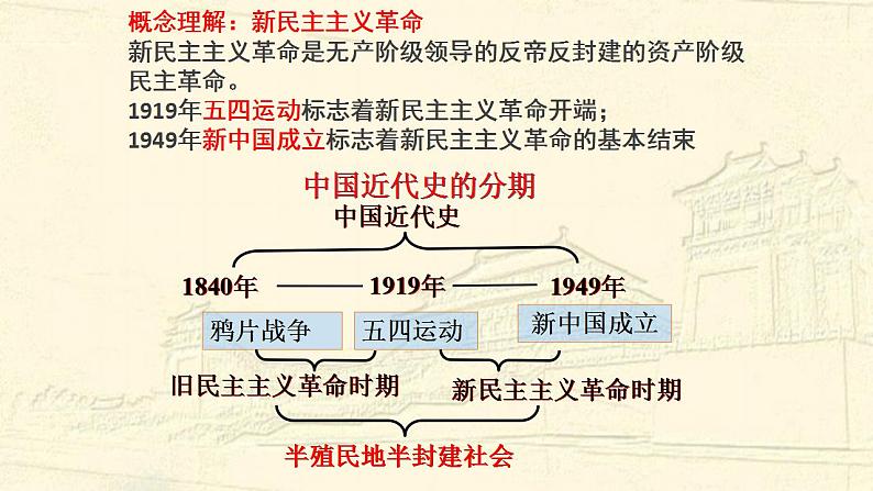 必修 《中外历史纲要》（上）第21课 五四运动与中国共产党的诞生 课件02