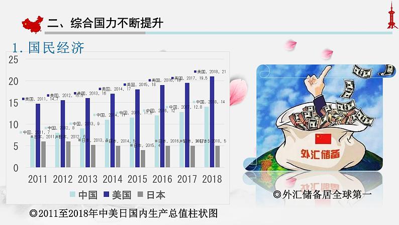 必修 《中外历史纲要》（上）第29课改革开放以来的巨大成就 课件07