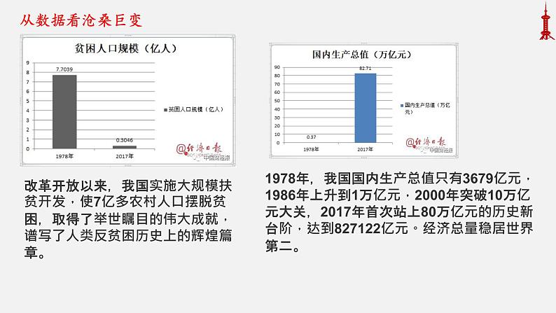 必修 《中外历史纲要》（上）第29课改革开放以来的巨大成就 课件08