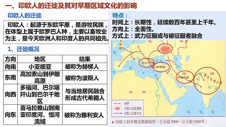 第6课古代人类的迁徙和区域文化的形成上课课件第3页