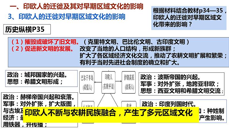 第6课古代人类的迁徙和区域文化的形成上课课件第5页