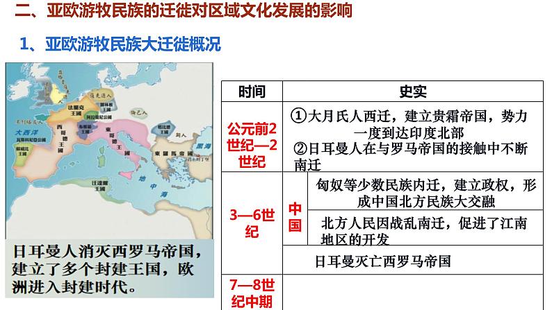 第6课古代人类的迁徙和区域文化的形成上课课件第7页