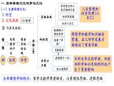 第4课欧洲文化的形成上课课件