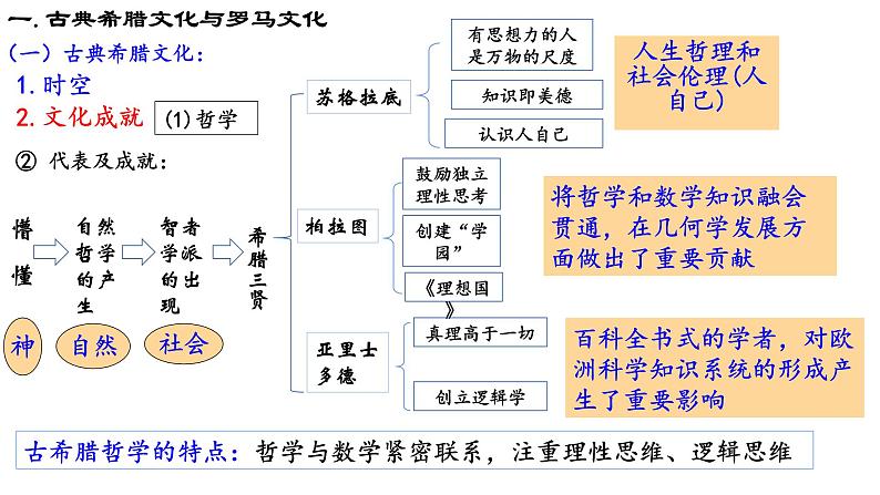 第4课欧洲文化的形成上课课件第4页