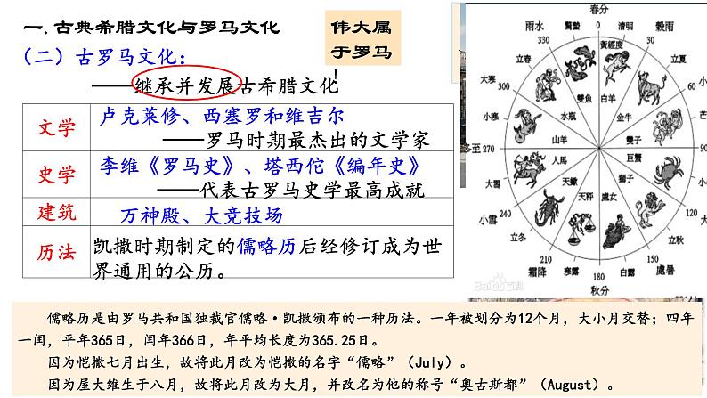 第4课欧洲文化的形成上课课件第7页