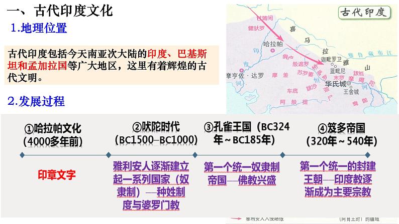 第5课南亚、东亚与美洲的文化上课课件第3页