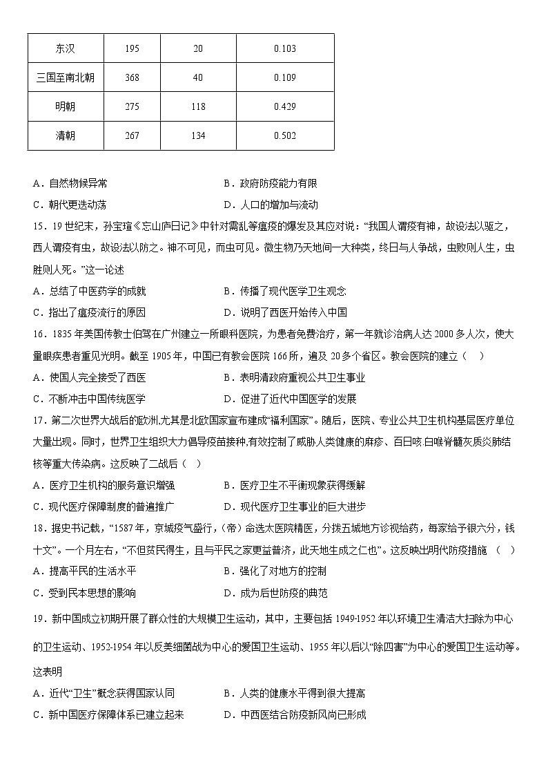 第六单元 医疗与公共卫生 综合测试--2022-2023学年高中历史统编版（2019）选择性必修二03