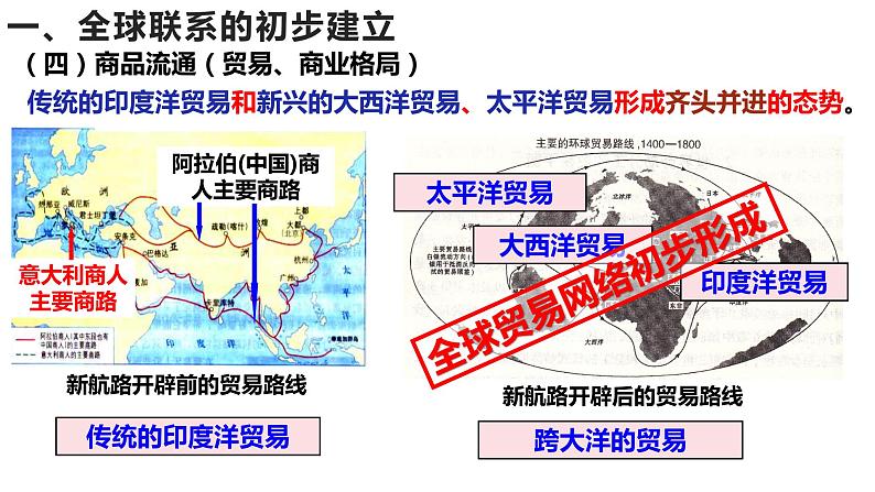 第7课 全球联系的初步建立与世界格局的演变课件PPT第8页