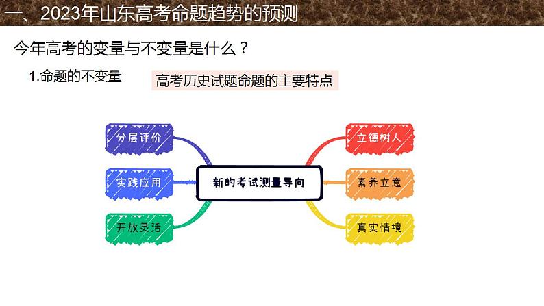 2023届山东省菏泽市三新背景下高三历史二轮复习策略刍议 课件第2页