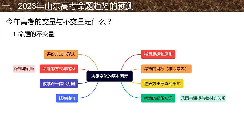 2023届山东省菏泽市三新背景下高三历史二轮复习策略刍议 课件第3页