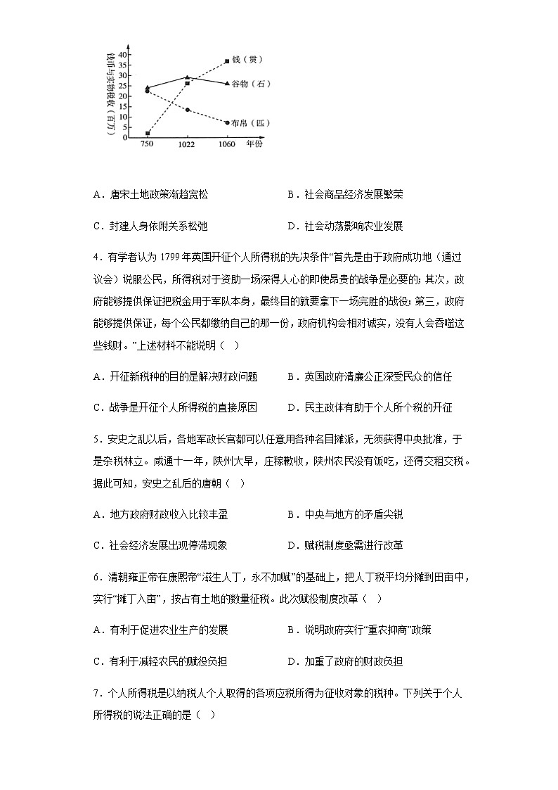 部编版高中历史选择性必修1第16课中国赋税制度的演变同步练习含答案102