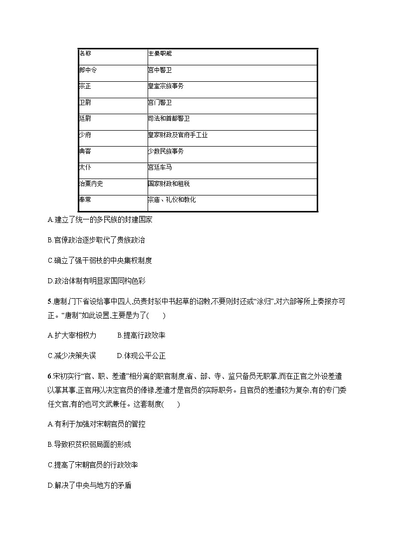部编版高中历史选择性必修1第1课中国古代政治制度的形成与发展 作业含答案02