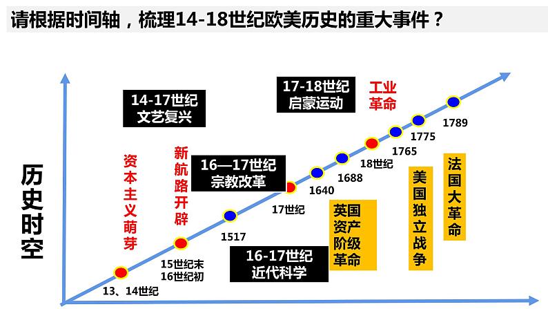 第8课 欧洲的思想解放运动课件PPT第1页