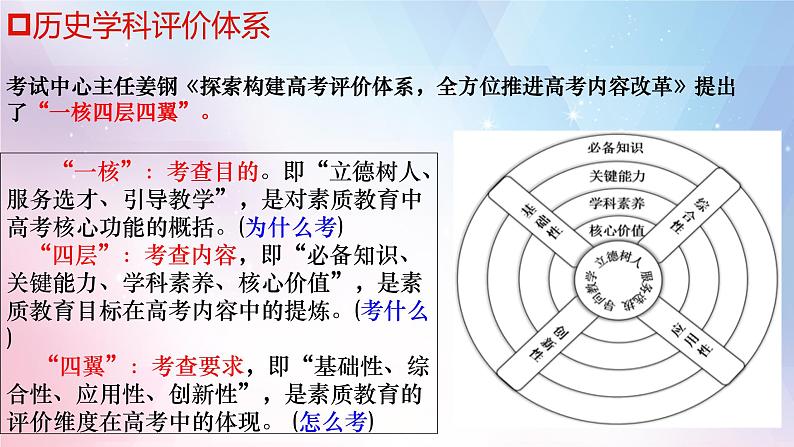 高中历史一轮复习导言课课件PPT第7页