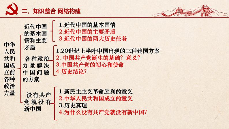 第一课 历史和人民的选择 课件-2023届高考政治一轮复习统编版必修三政治与法治07