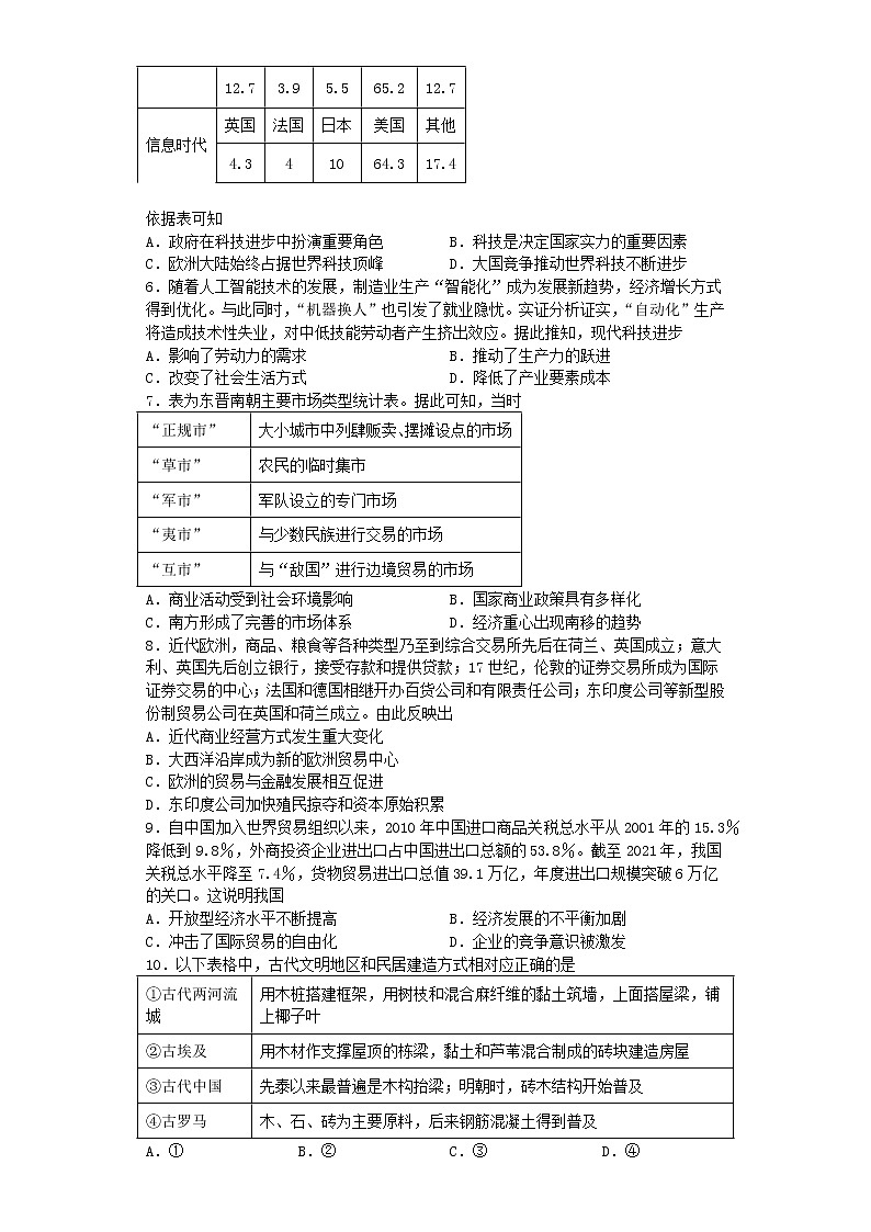 2022-2023学年高中历史统编版（2019）选择性必修二经济与社会生活综合练习题第2页
