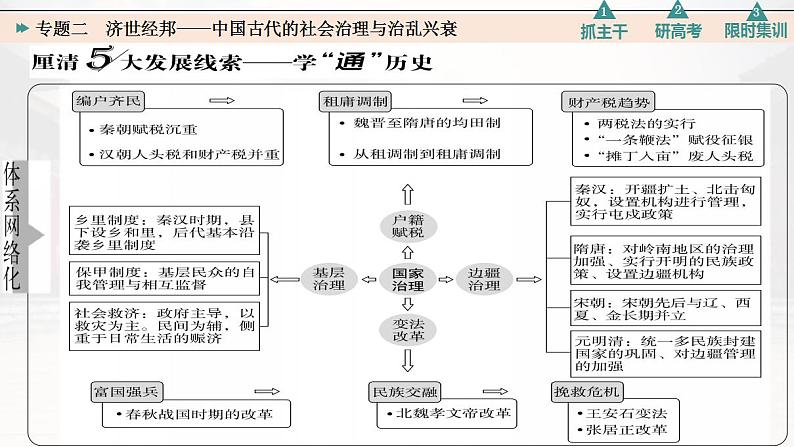 专题二 济世经邦——中国古代的社会治理与治乱兴衰 课件--2023届高三统编版历史二轮专题复习第2页