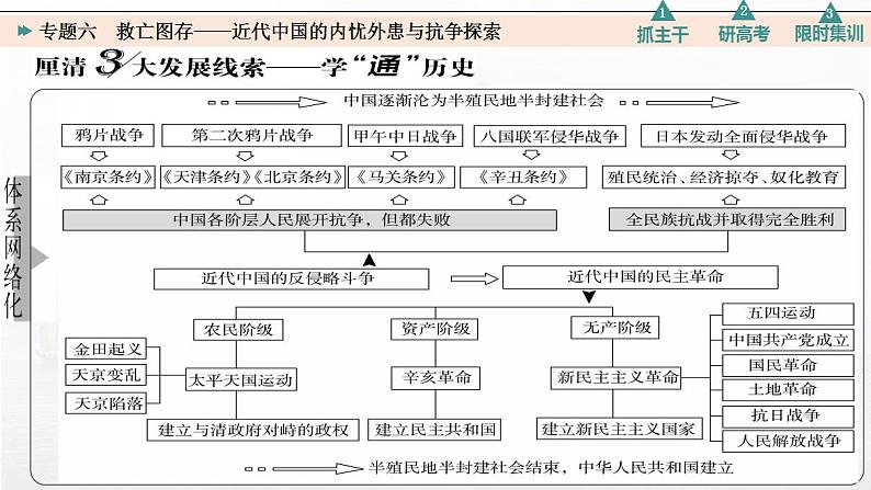 专题六 救亡图存——近代中国的内忧外患与抗争探索 课件--2023届高三统编版历史二轮专题复习02