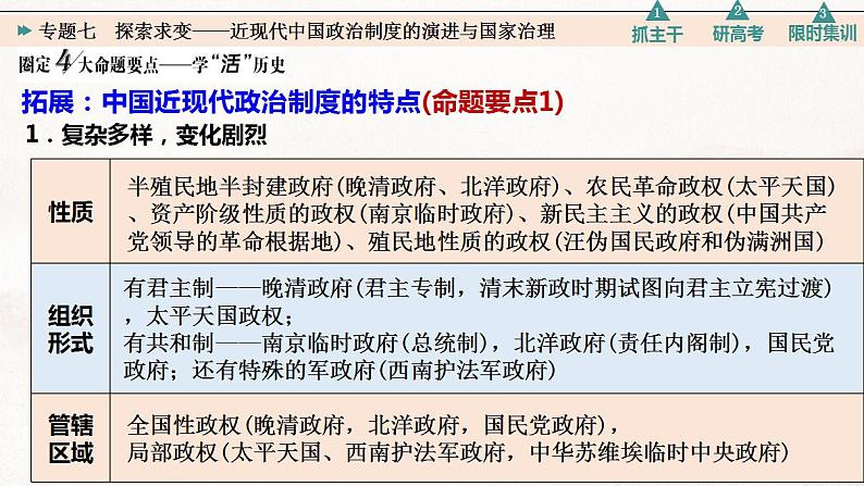 专题七 探索求变——近现代中国政治制度的演进与国家治理 课件--2023届高三统编版历史二轮专题复习第8页