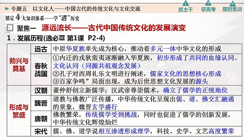 专题五 以文化人——中国古代的传统文化与文化交流 课件--2023届高三统编版历史二轮专题复习04