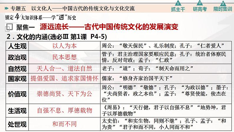 专题五 以文化人——中国古代的传统文化与文化交流 课件--2023届高三统编版历史二轮专题复习06